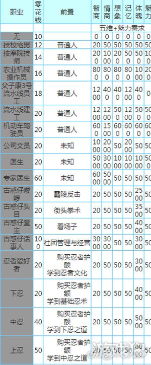 中国式家长职业大全(教你选择职业小技巧)