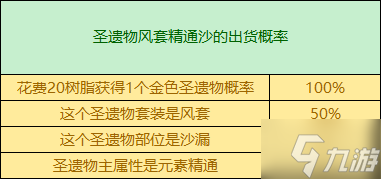 原神万叶带什么圣遗物 原神2.8万叶圣遗物推荐
