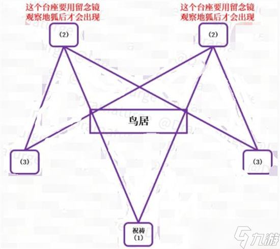 原神怎么做祭神奏上任务 原神祭神奏上任务流程介绍