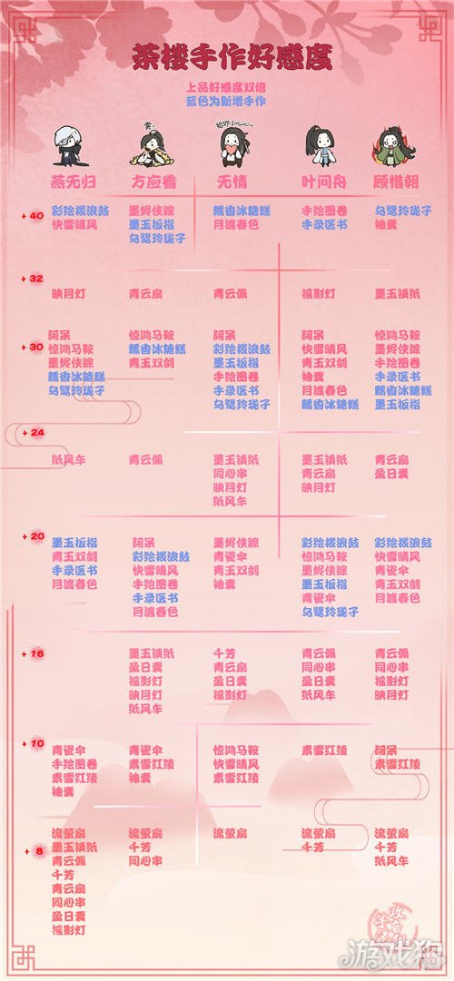 遇见逆水寒茶楼手作加好感度攻略(茶楼手作攻略解析)