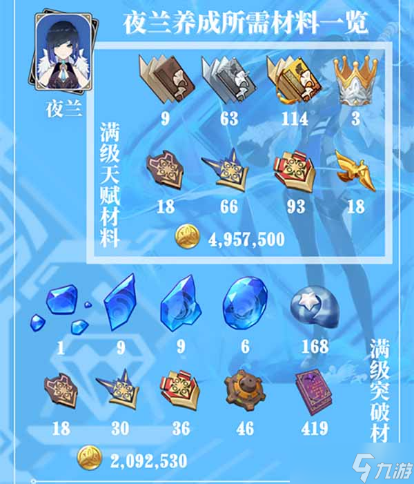 原神夜兰天赋升级材料有哪些