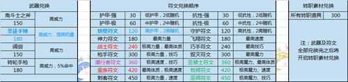 地下城堡2竞技场符文推荐兑换顺序
