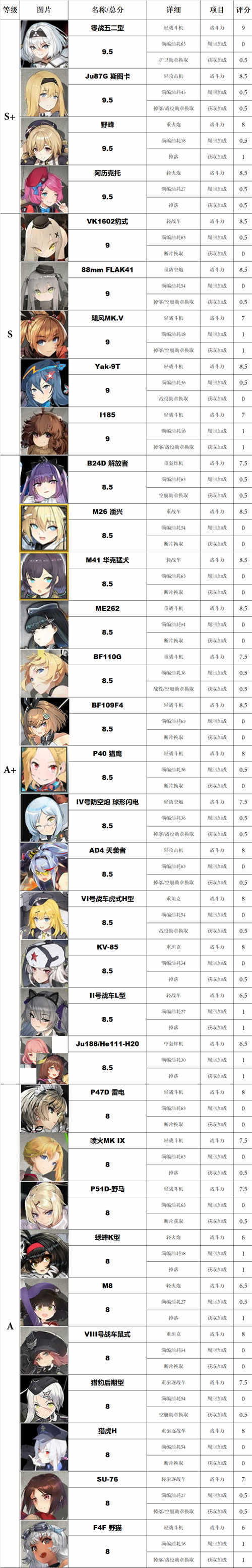 灰烬战线初始刷什么比较好?(灰烬战线节奏榜2020)