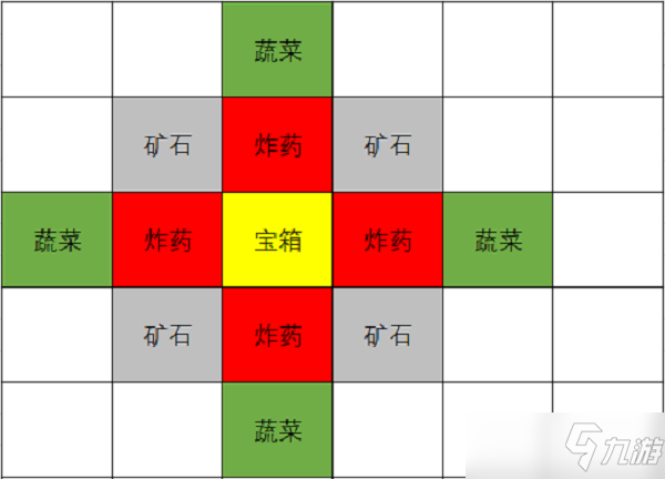 原神2.6版本挖宝怎么玩?(挖宝玩法心得分享)