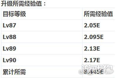 DNF90级版本预告(国服90版更新内容汇总)