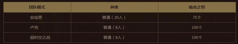 DNF2018国庆版本正式上线(奖励丰厚堪比春节)