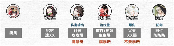 阴阳师傀儡师秘闻阵容推荐(傀儡师秘闻通关攻略)