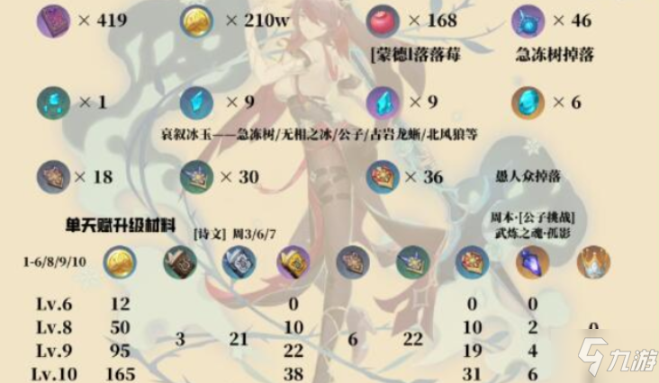 原神罗莎莉亚圣遗物怎么搭配 罗莎莉亚武器怎么搭配