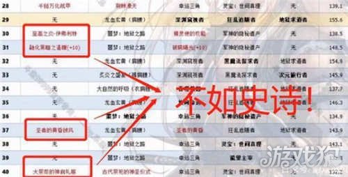 dnf100级红眼神话装备排行(100红眼神话排名)