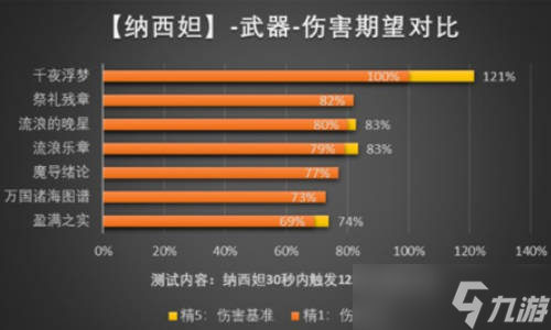 原神纳西妲武器用什么好(纳西妲武器推荐优先级)