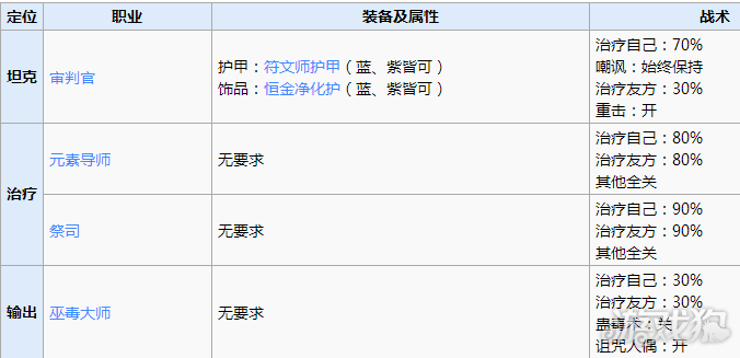 地下城堡2女刺客攻略(图9boss女刺客怎么打)