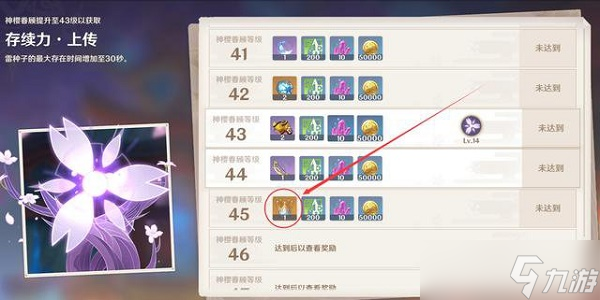 原神申鹤突破材料 原神申鹤天赋升级材料