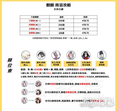 阴阳师麒麟登顶抢分攻略(麒麟登顶阵容推荐)