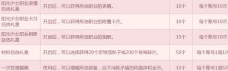 DNF阳光少女职业相册哪个好看?(相册推荐)