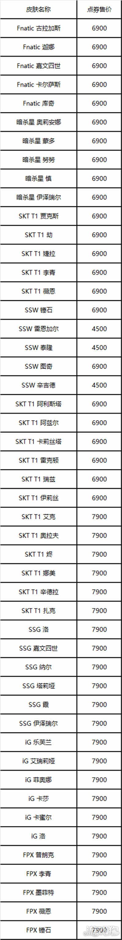 lol战队限定皮肤限时销售(限定皮肤详情)