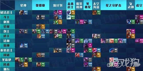 云顶之弈源计划羁绊(源计划羁绊效果介绍)