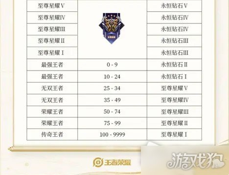 王者荣耀S28赛季段位继承规则详解(段位继承)