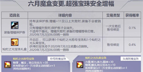 DNF魔盒怎么获得?(六月魔盒在哪里可以获得)