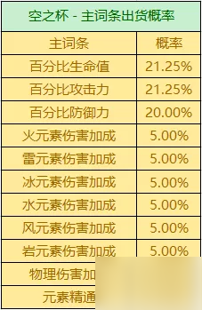 原神万叶带什么圣遗物 原神2.8万叶圣遗物推荐