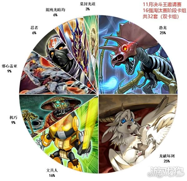 游戏王决斗链接卡组强度排名2022
