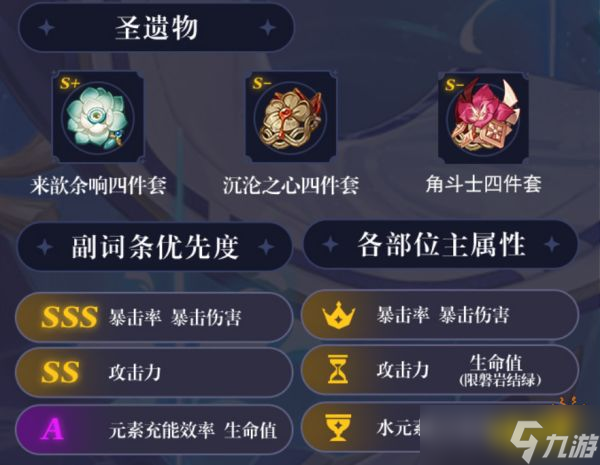 《原神》神里绫人圣遗物用什么好？神里绫人圣遗物推荐