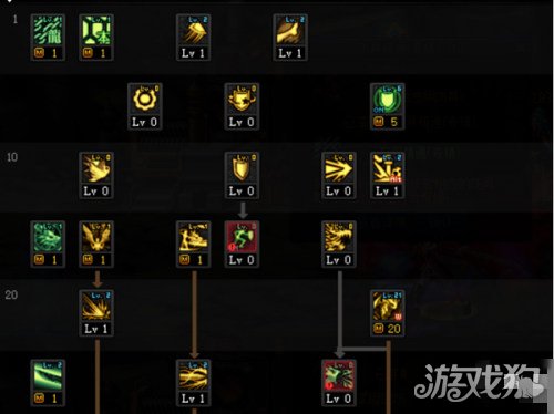 dnf龙神三觉加点哪个好?(龙觉最全加点解析)