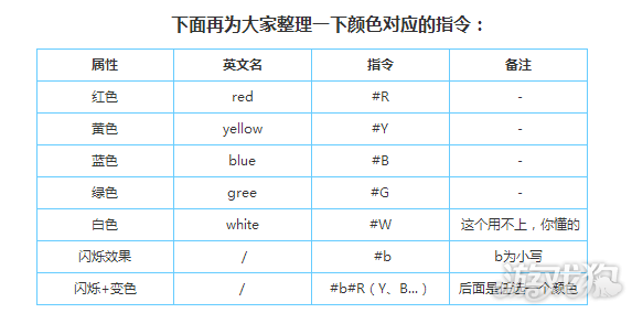 迷你世界里怎么打彩字?(打彩色的字教学)