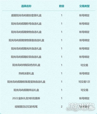 DNF2022夏日套礼包有什么?(夏日套礼包内容)