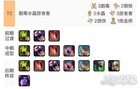 云顶之弈剧毒水晶掠食者阵容详解攻略