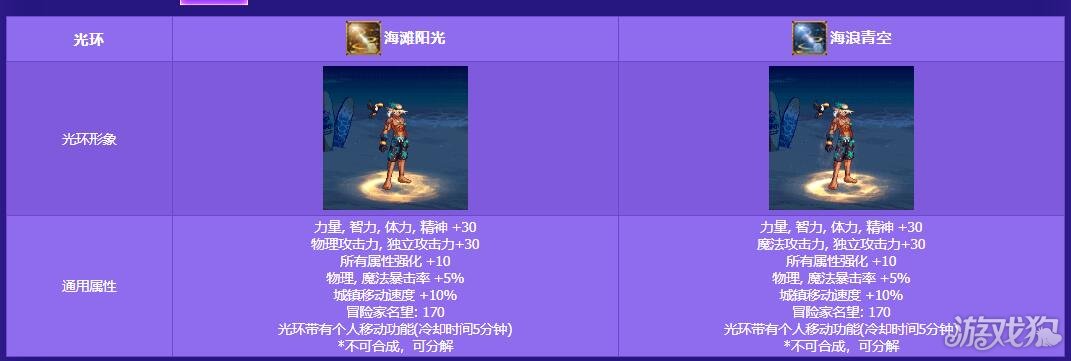DNF夏日套2021光环怎么样?(光环属性)