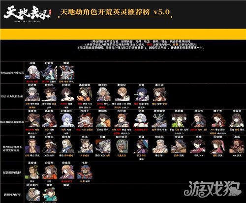 天地劫幽城再临2022最强T0表最新排行榜分享