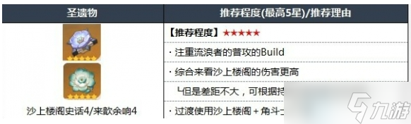 原神散兵带什么圣遗物(散兵圣遗物推荐)