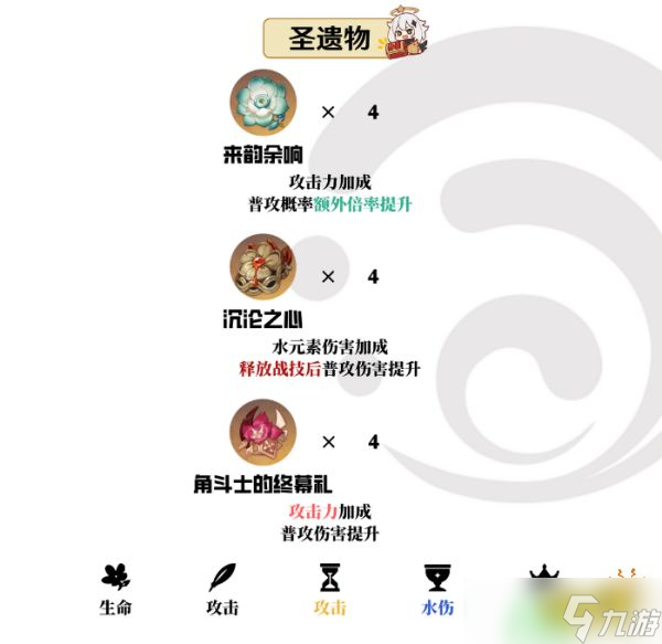 《原神》神里绫人圣遗物用什么好？神里绫人圣遗物推荐