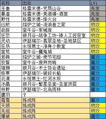 地下城堡3魔物之魂出处(魔物之魂出处汇总)