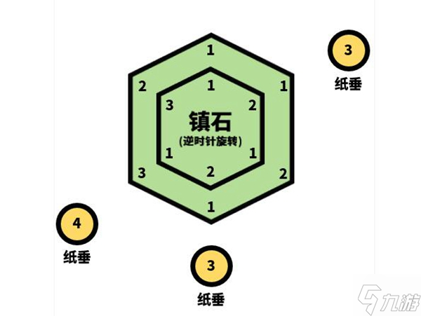 原神清籁逐雷记其三任务完成攻略
