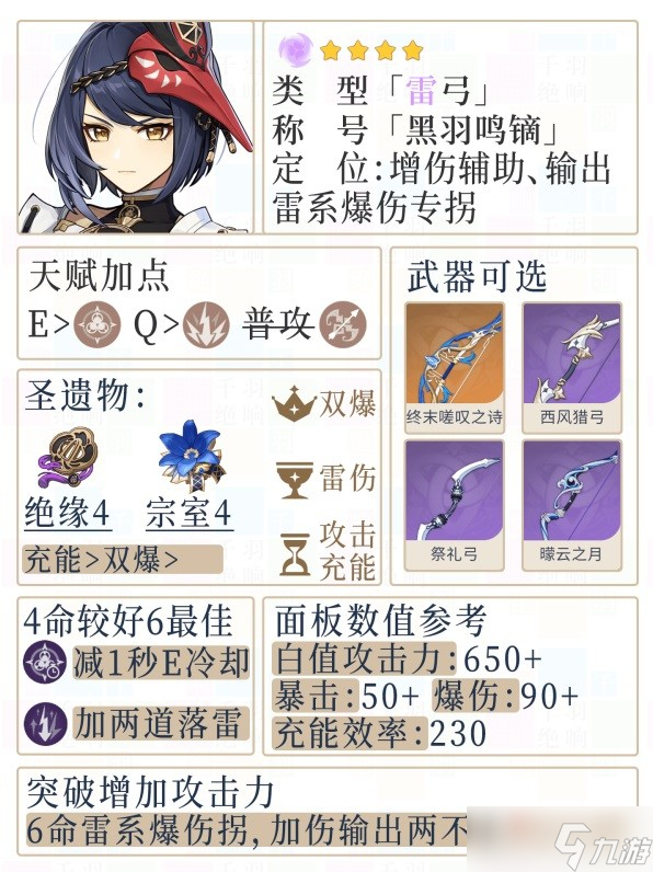 《原神》九条裟罗武器及圣遗物推荐