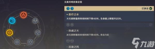 《原神》好打深渊的队伍有哪些？深渊满星T0配队推荐