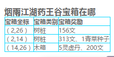烟雨江湖药王谷宝箱在哪?药王谷宝箱位置分享