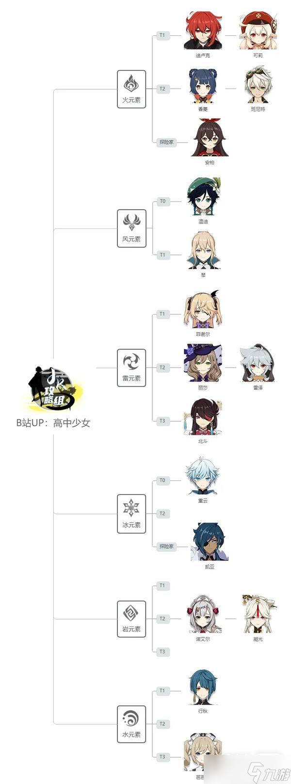 《原神》最新全角色强度排行榜大全
