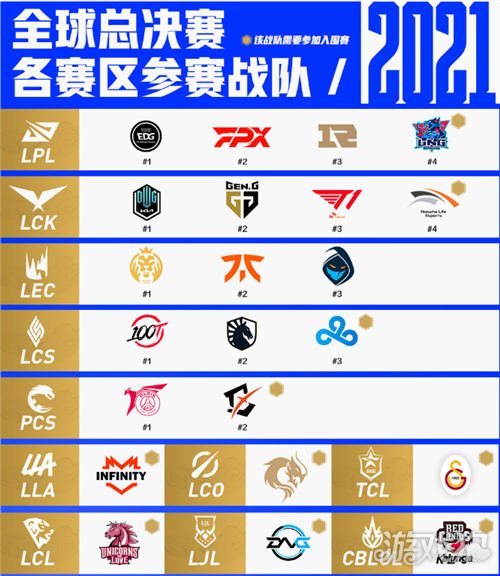 lol全球总决赛中国队伍有哪些??(LPL队伍介绍)
