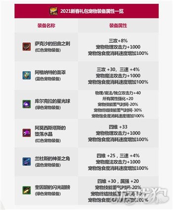 dnf2021春节套宠物装备属性介绍(宠物装备属性详情