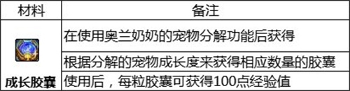 DNF110版本成长胶囊怎么获得?(成长胶囊获取攻略)
