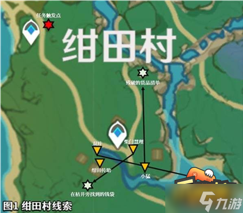 原神留念镜怎么获得-留念镜获取方法