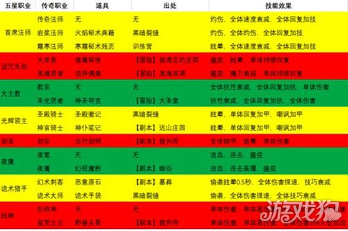 地下城堡2新职业转职路线介绍以及技能变化