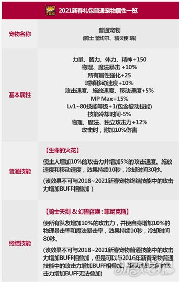 dnf2021春节宠物选哪个?(2021春节宠物选择推荐)