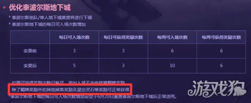 DNF鸟背一周六次根本不够(隐藏奖励非常优厚)