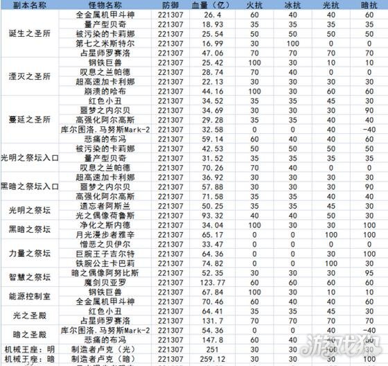 DNF卢克raid血量表(玩家浅谈卢克现状)