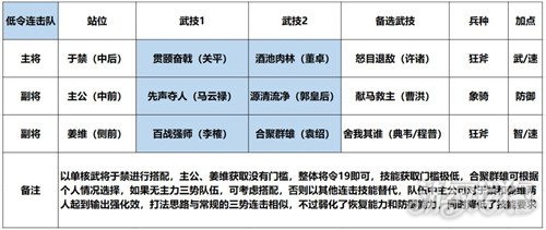 鸿图之下黑科技于禁(平民党玩家学起来)