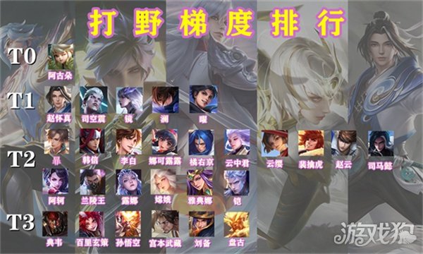 王者荣耀s30打野梯度排行(强势打野英雄推荐)