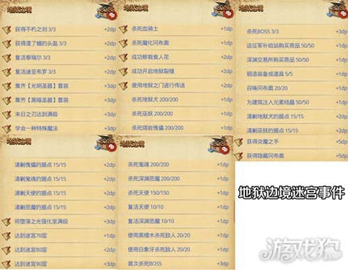 不思议迷宫地狱边境dp怎么完成?(难点介绍)